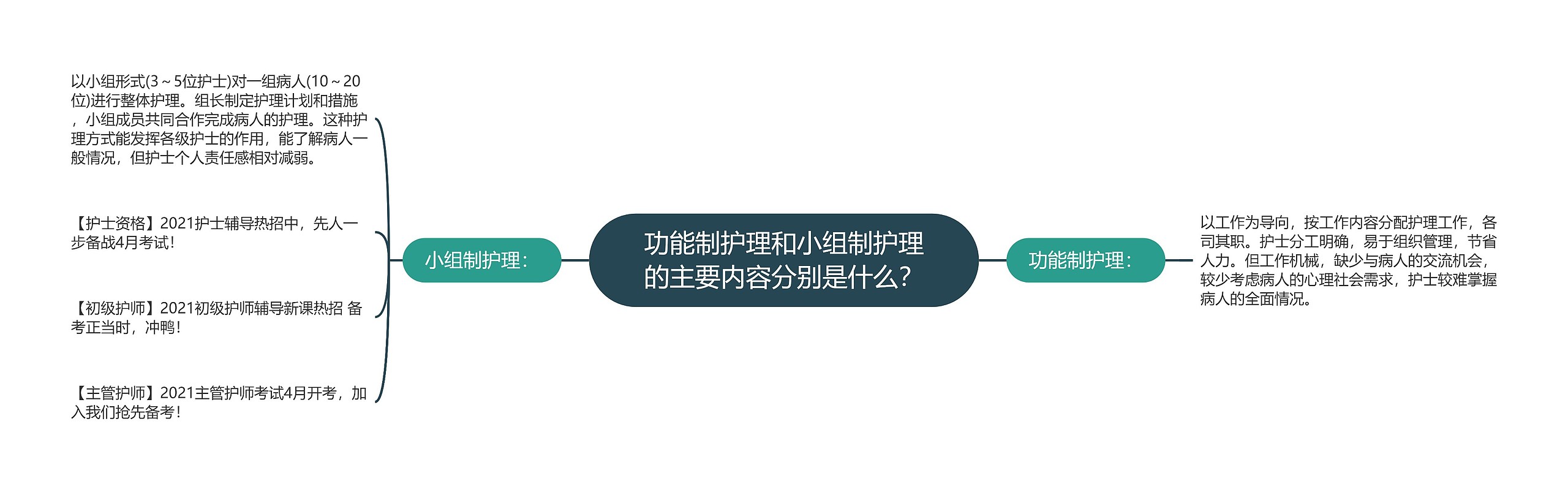 功能制护理和小组制护理的主要内容分别是什么? 功能制护理和小组制护理的主要内容分别是什么?