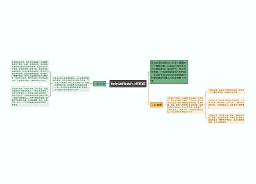 饮食劳倦致病的中医解释