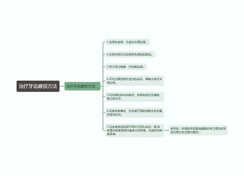 治疗牙齿磨损方法