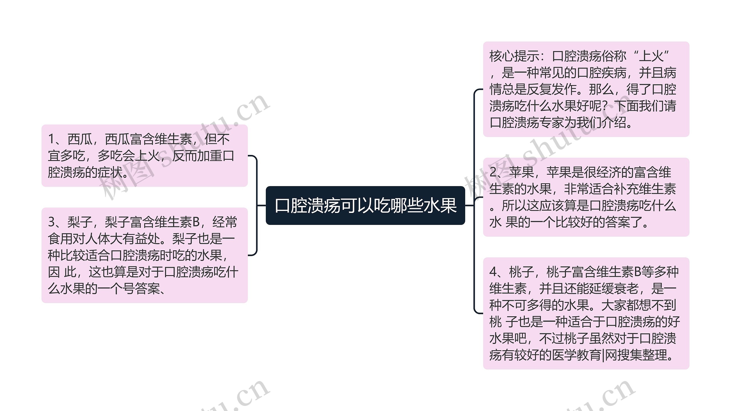 口腔溃疡可以吃哪些水果