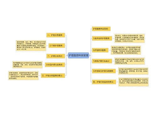 护理查房种类管理