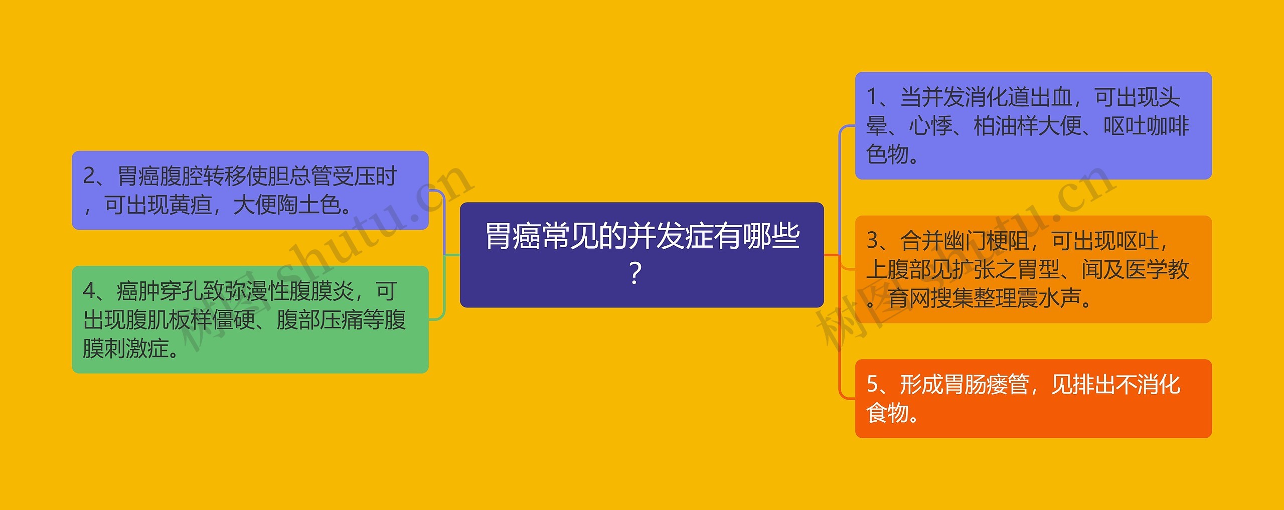 胃癌常见的并发症有哪些? 胃癌常见的并发症有哪些?