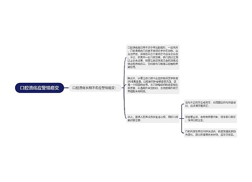 口腔溃疡应警惕癌变