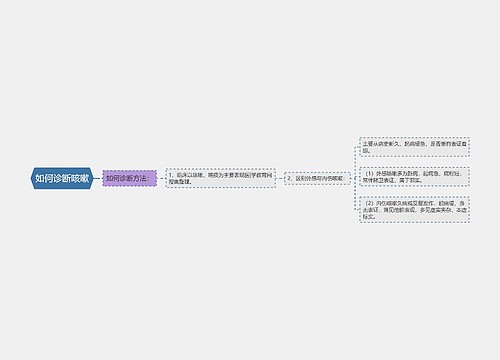 如何诊断咳嗽