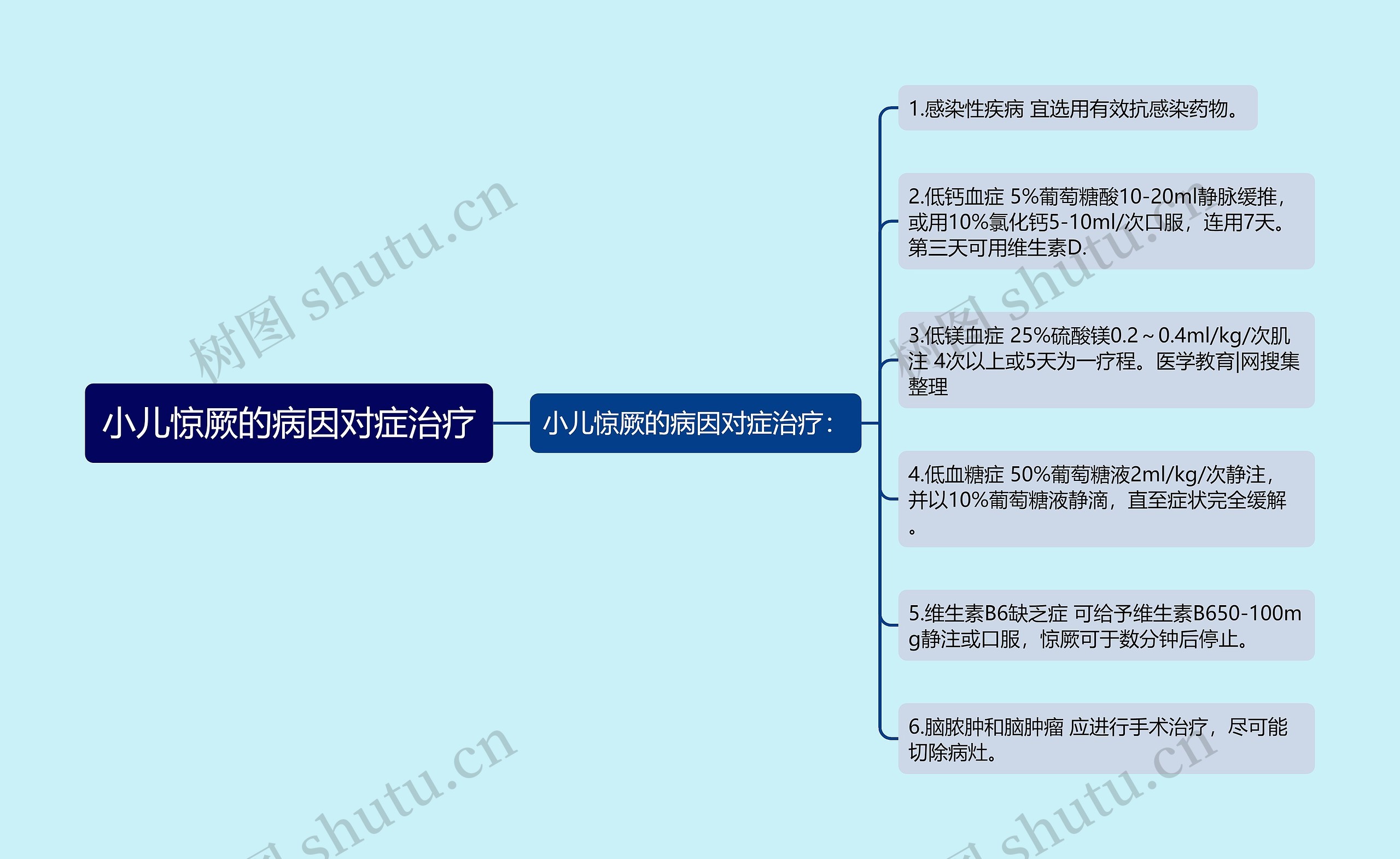 小儿惊厥的病因对症治疗 小儿惊厥的病因对症治疗