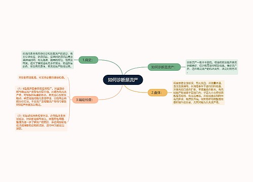 如何诊断是流产