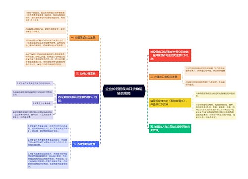 企业如何投保出口货物运输信用险