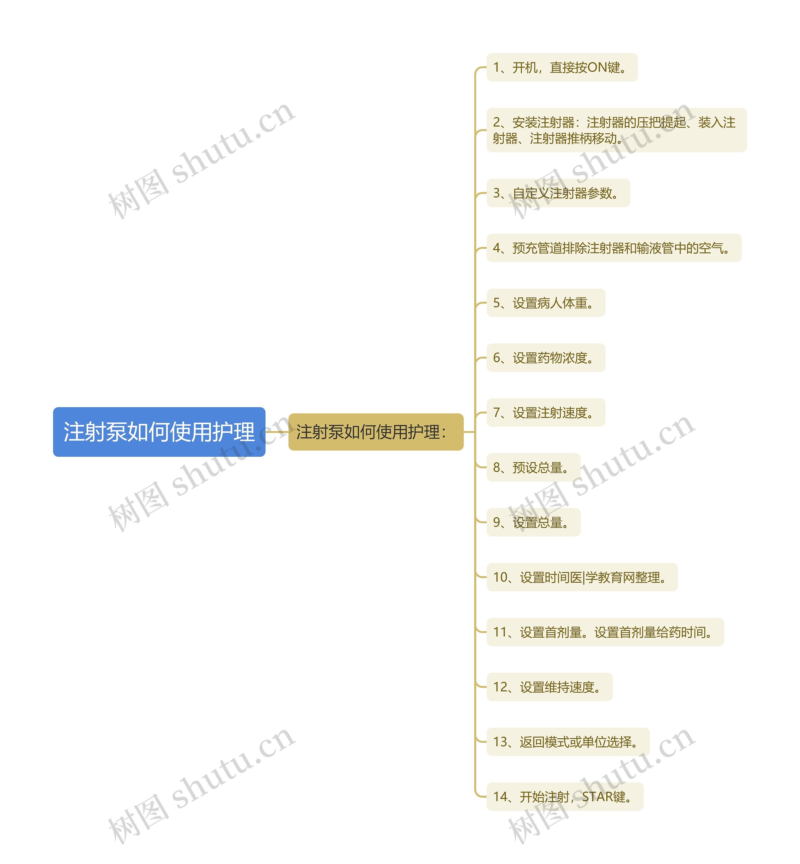 注射泵如何使用护理 注射泵如何使用护理