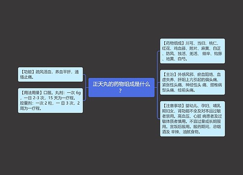 正天丸的药物组成是什么？