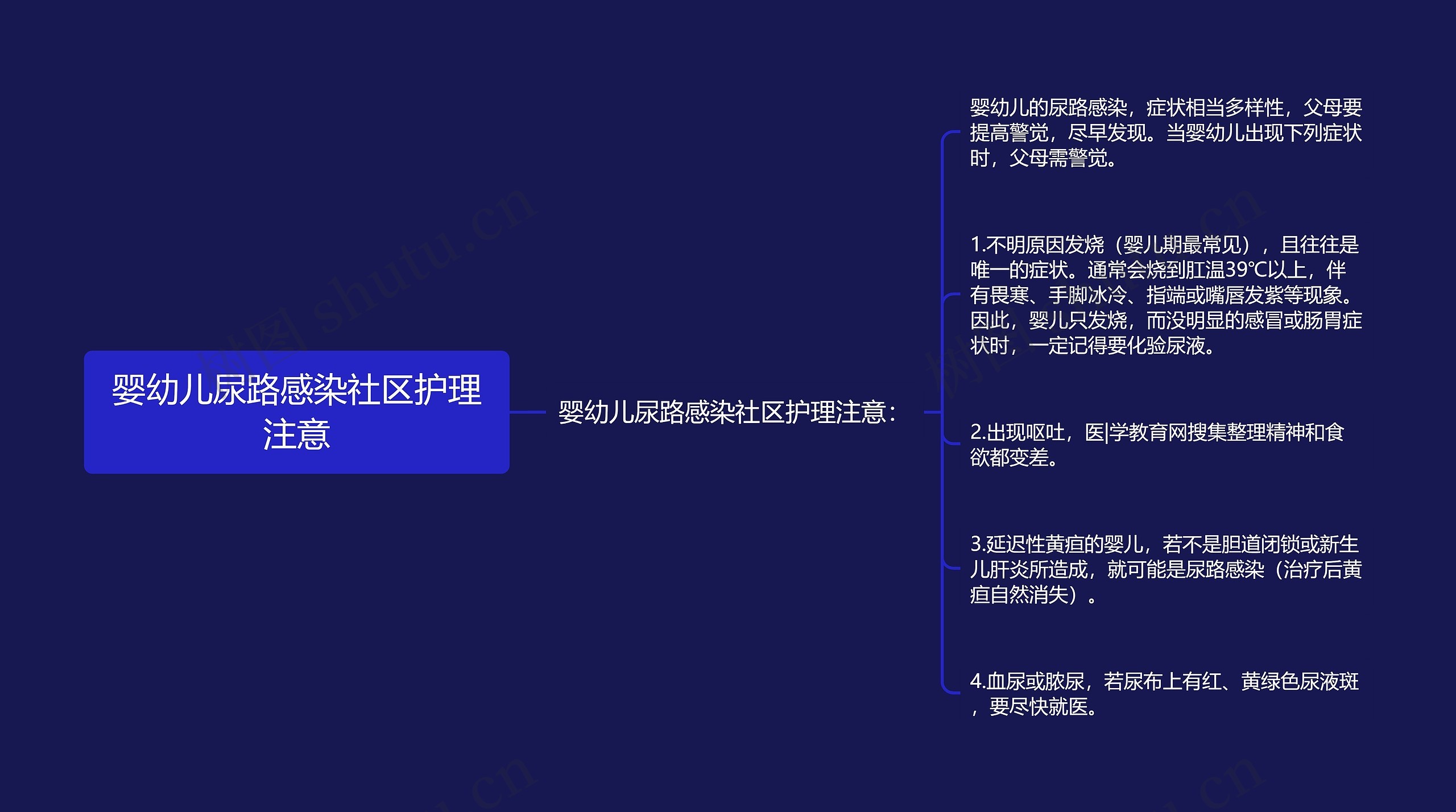 婴幼儿尿路感染社区护理注意思维导图