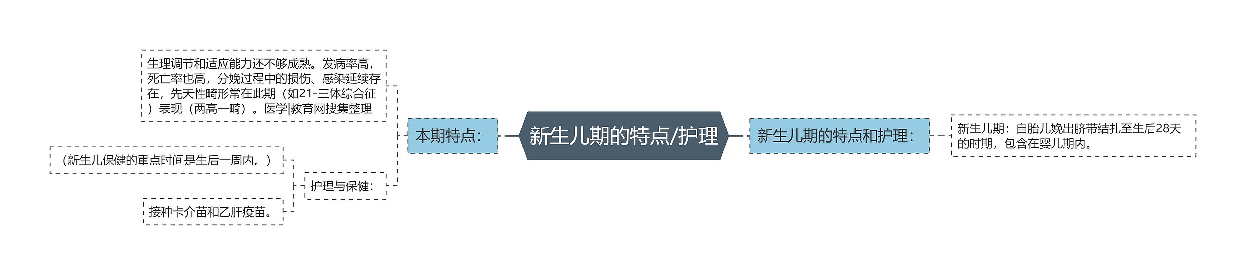 新生儿期的特点/护理 新生儿期的特点/护理