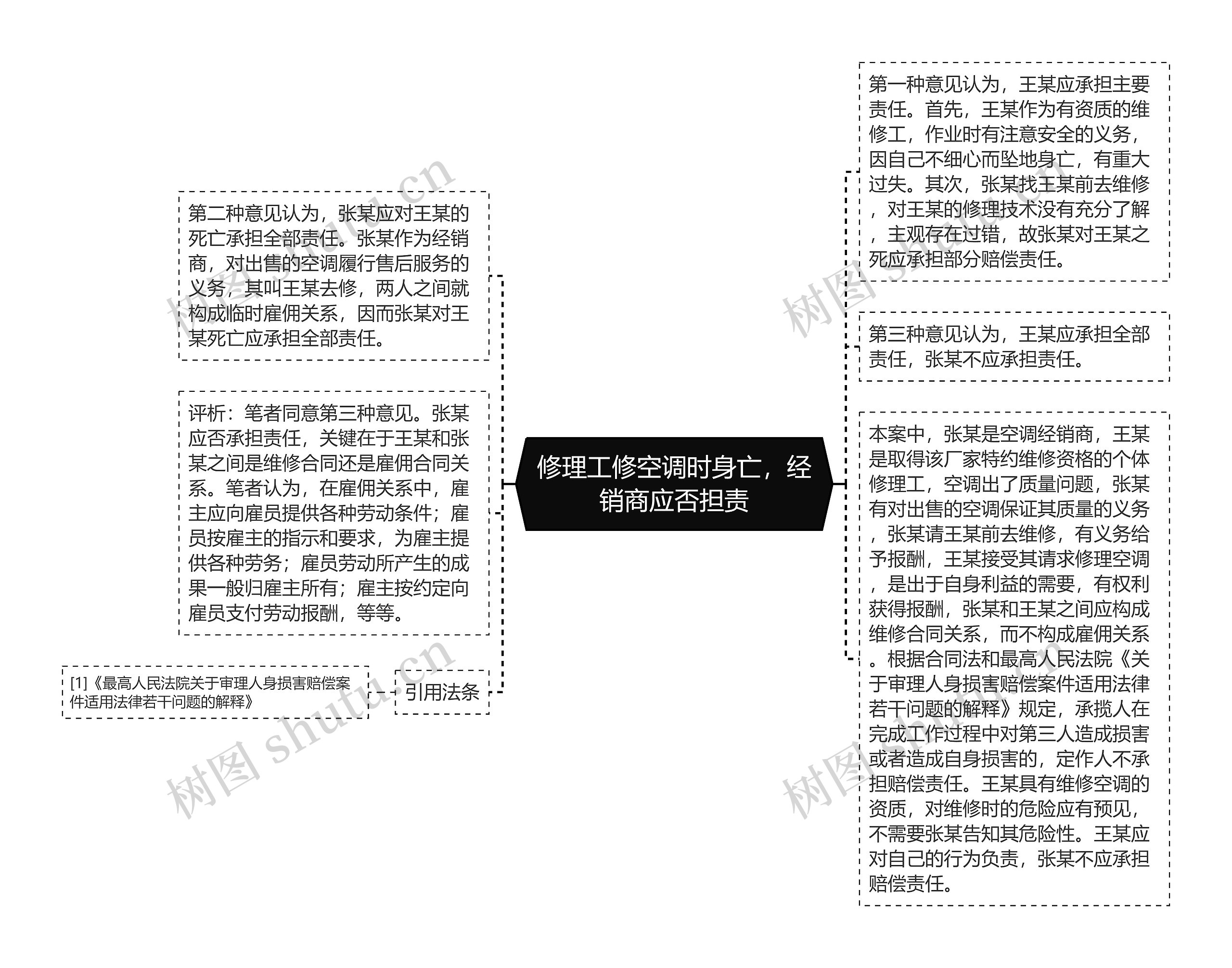 修理工修空调时身亡，经销商应否担责思维导图