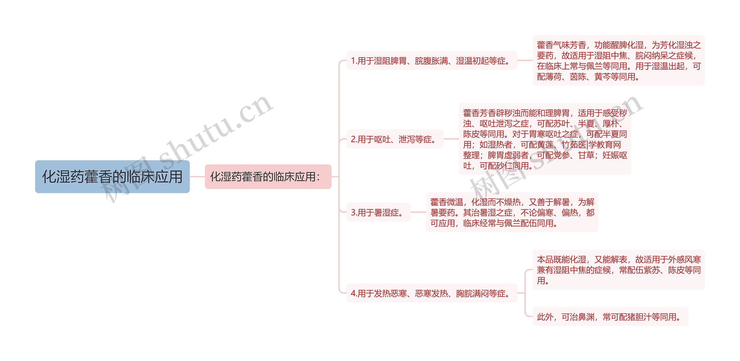 化湿药藿香的临床应用