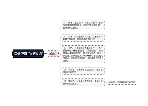 脑脊液颜色/透明度