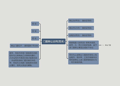 门面转让合同(范本)