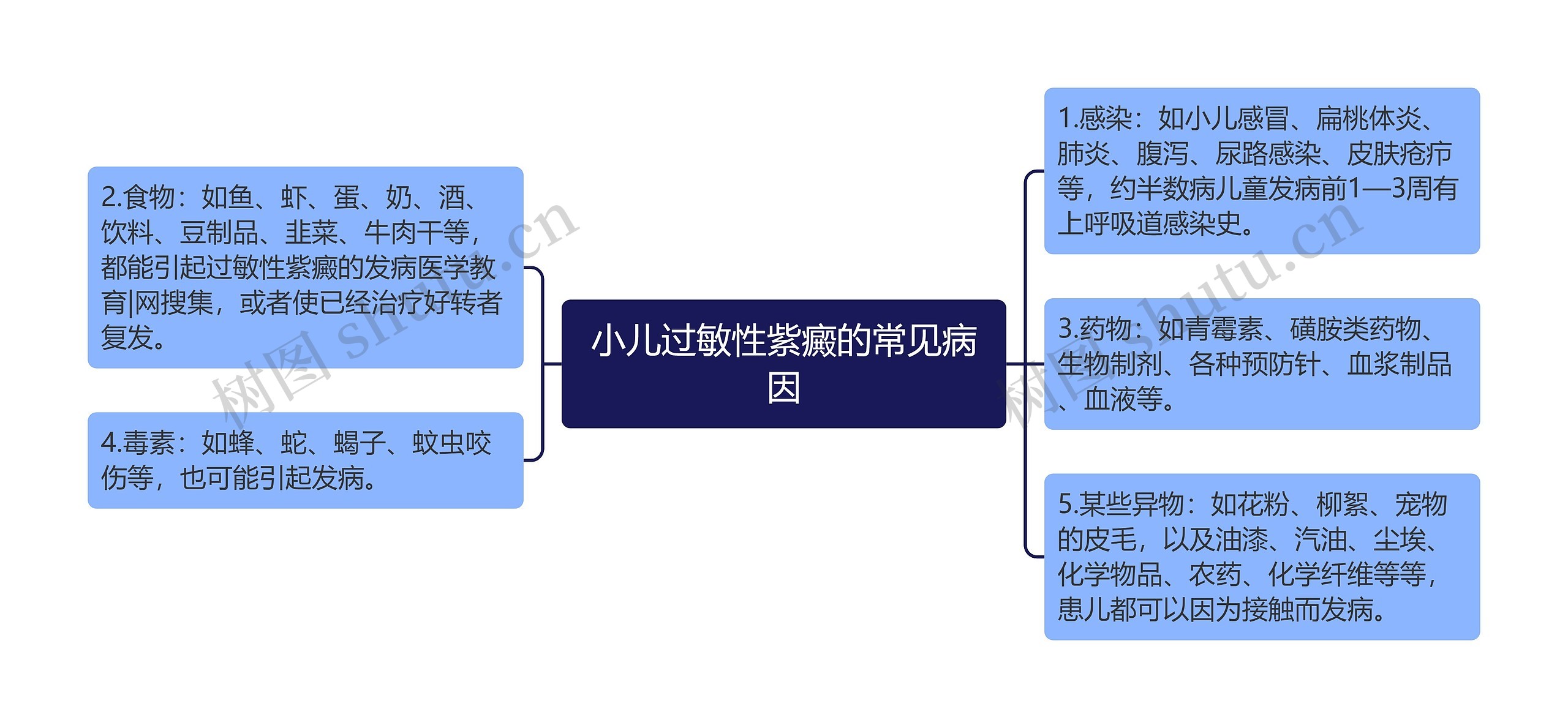小儿过敏性紫癜的常见病因 小儿过敏性紫癜的常见病因