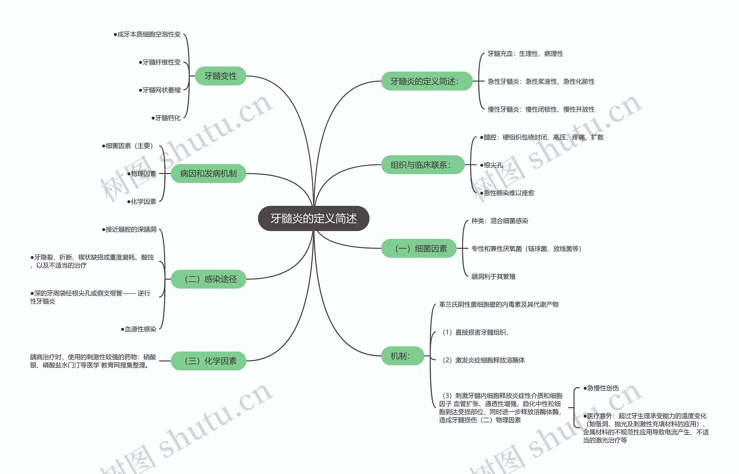 牙髓炎的定义简述 牙髓炎的定义简述