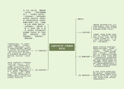 五脏外华介绍--中医基础知识点