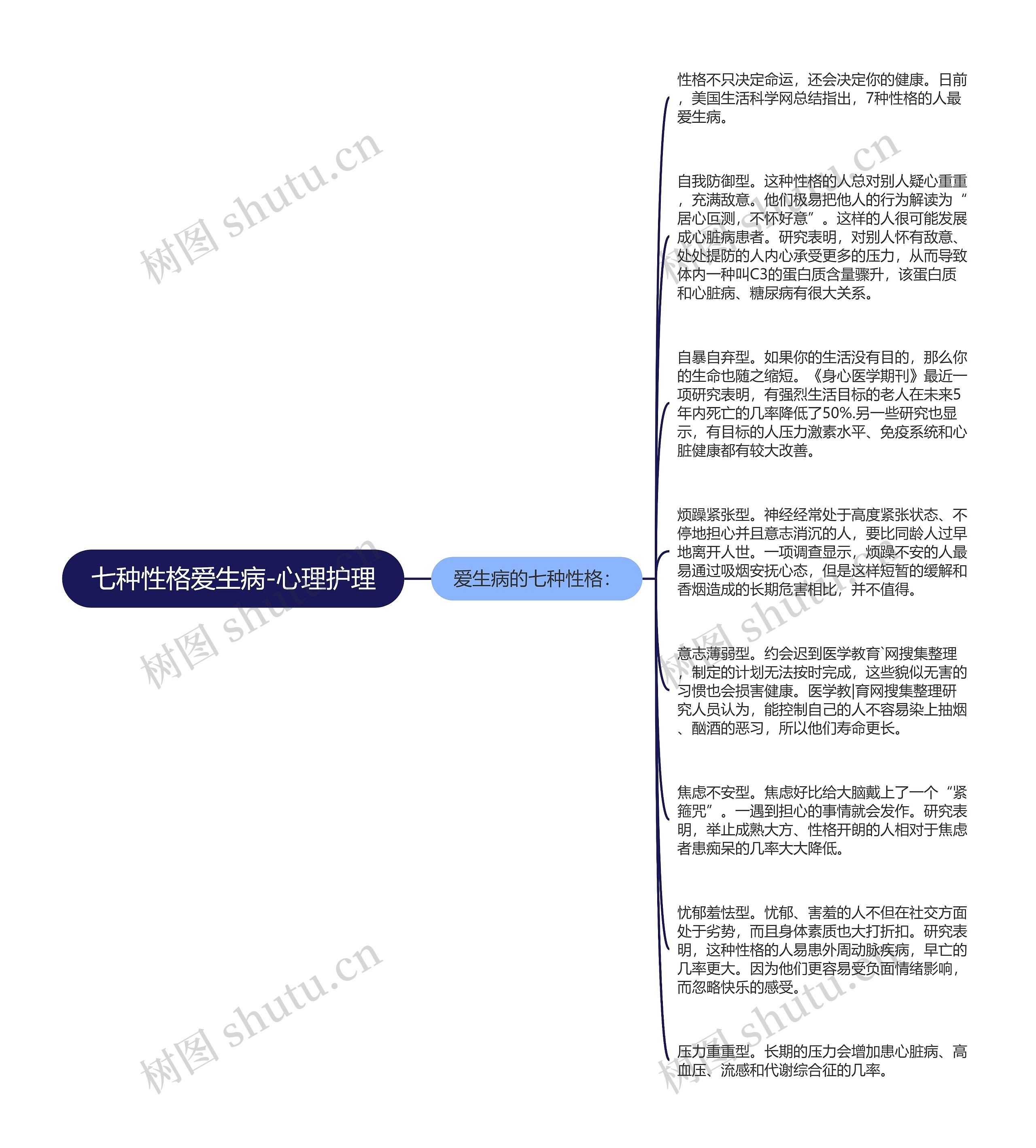 七种性格爱生病-心理护理