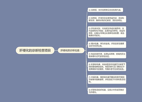 肝硬化的诊断检查项目