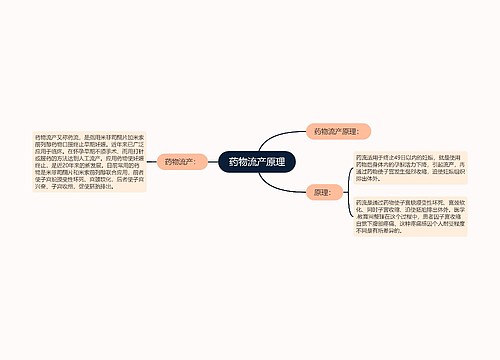 药物流产原理