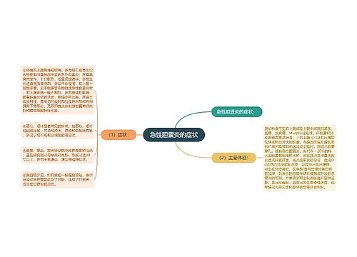 急性胆囊炎的症状