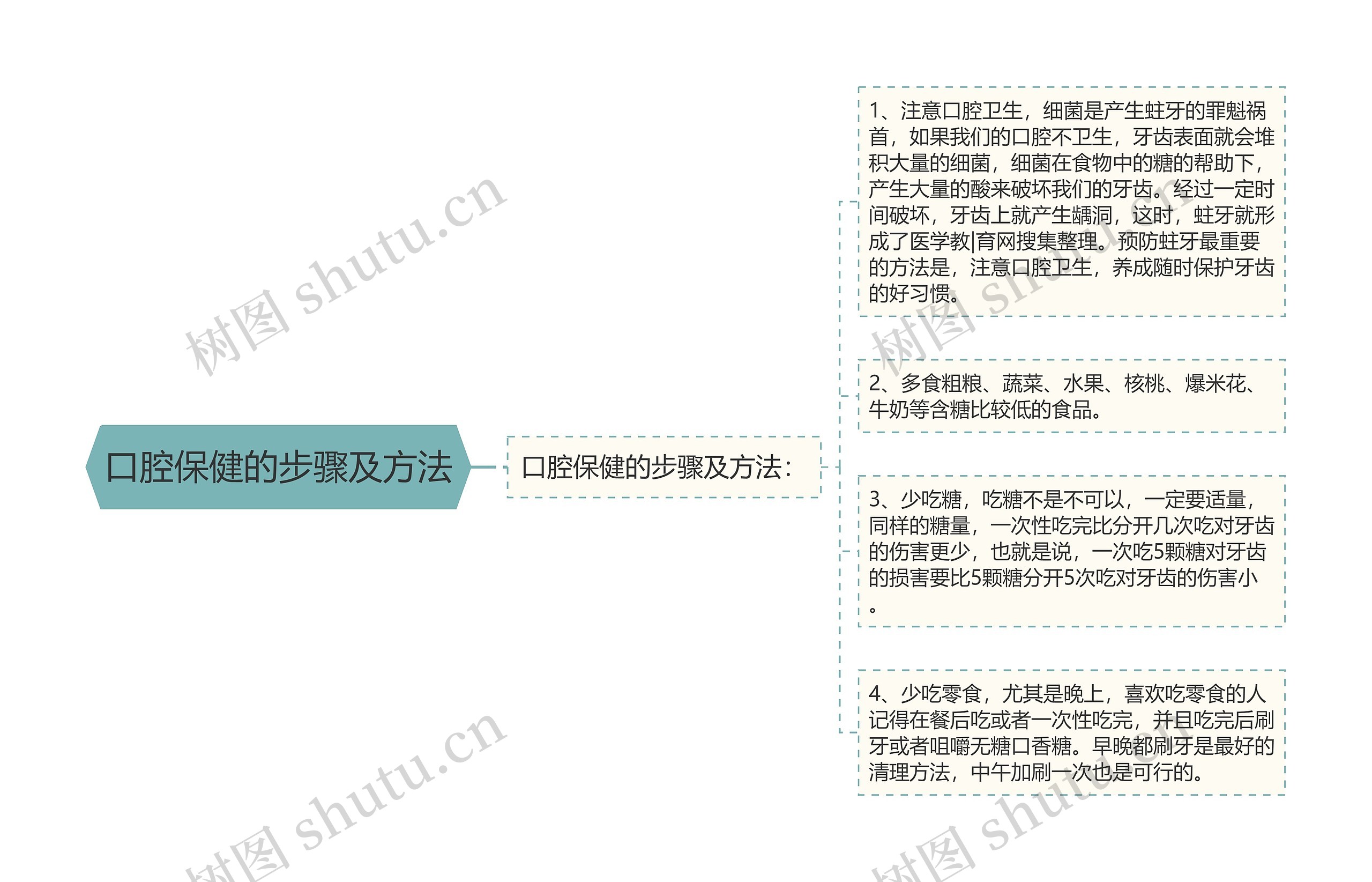 口腔保健的步骤及方法 口腔保健的步骤及方法