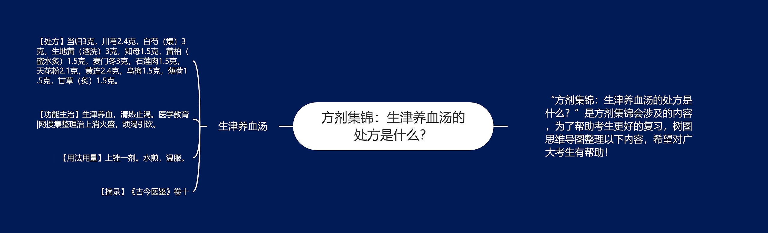 方剂集锦：生津养血汤的处方是什么？