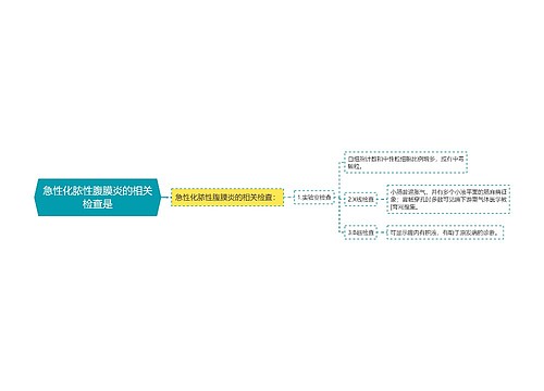 急性化脓性腹膜炎的相关检查是