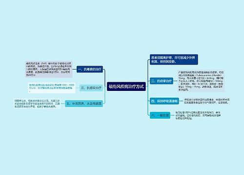 破伤风疾病治疗方式