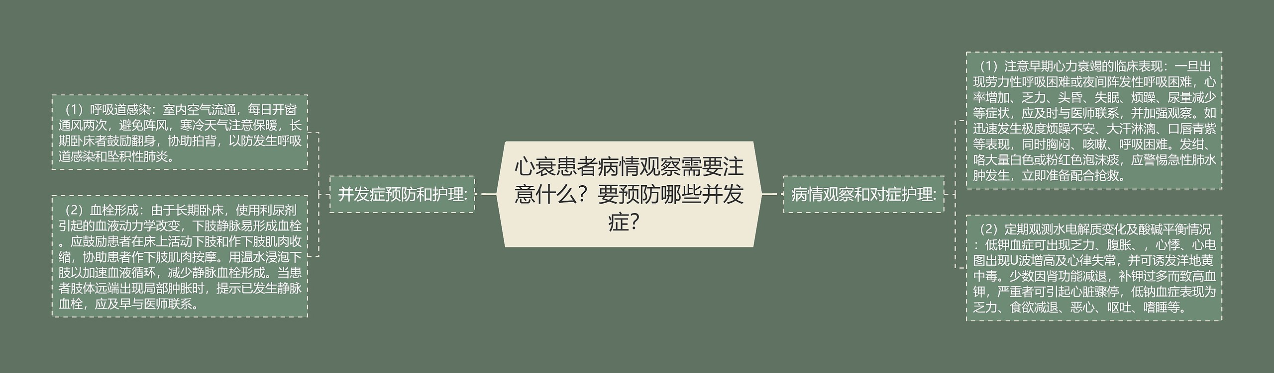 心衰患者病情观察需要注意什么？要预防哪些并发症？