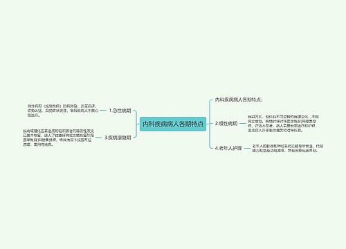 内科疾病病人各期特点