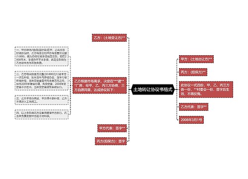 土地转让协议书格式