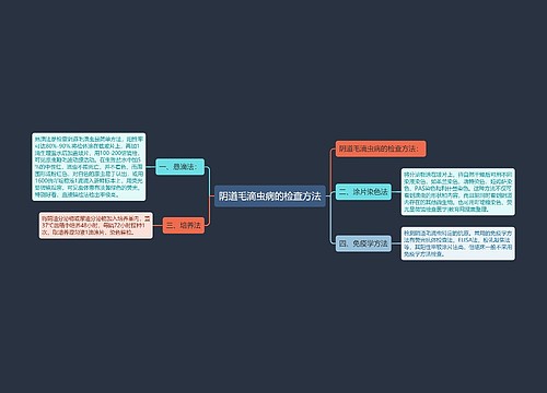 阴道毛滴虫病的检查方法