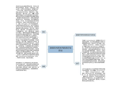 溶组织内阿米巴的流行与防治