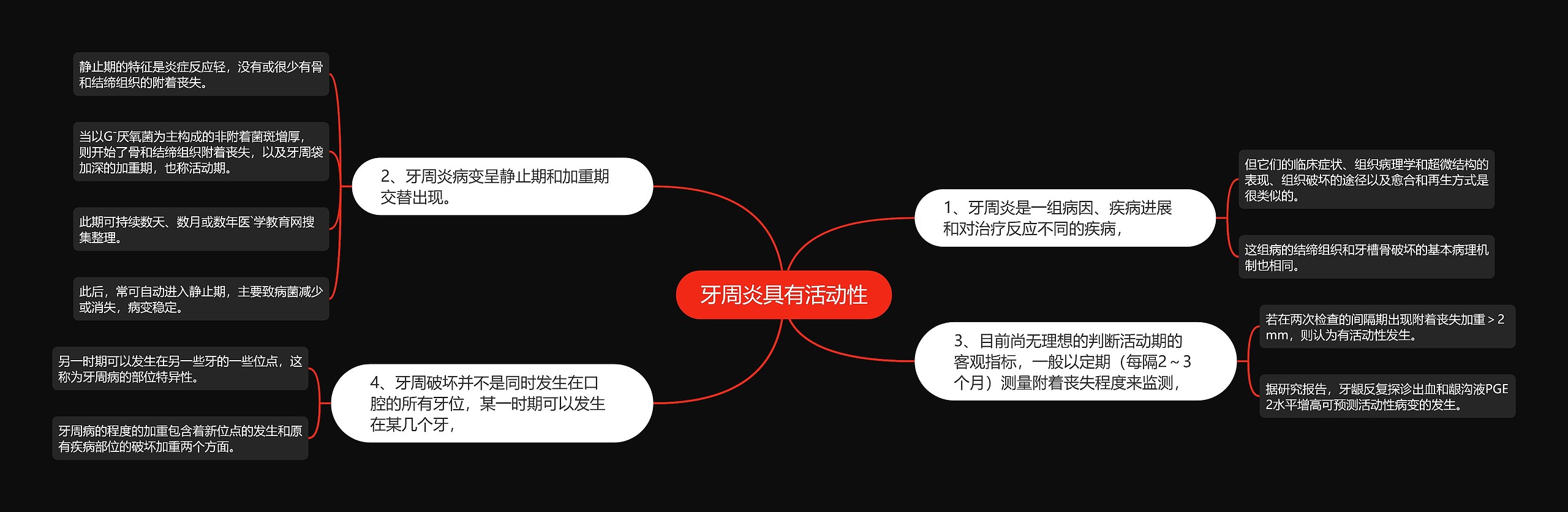 牙周炎具有活动性 牙周炎具有活动性