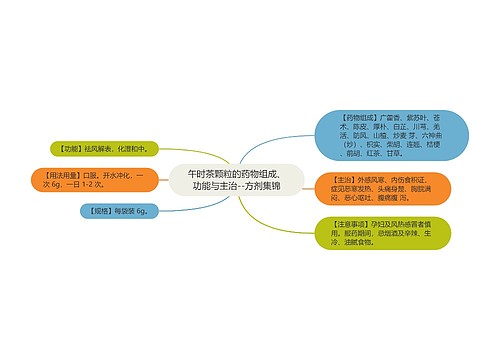 午时茶颗粒的药物组成、功能与主治--方剂集锦