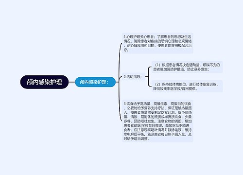 颅内感染护理