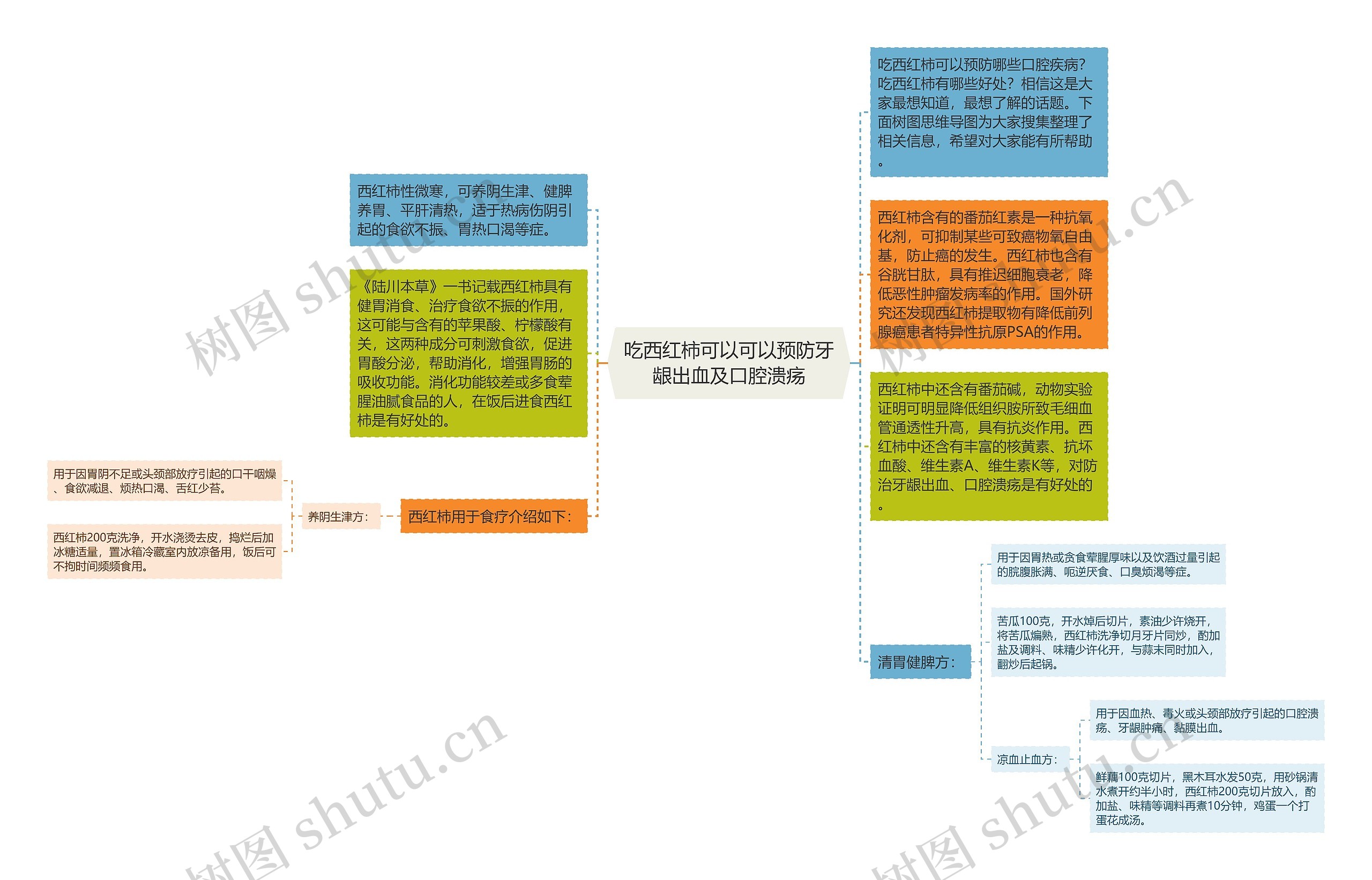 吃西红柿可以可以预防牙龈出血及口腔溃疡