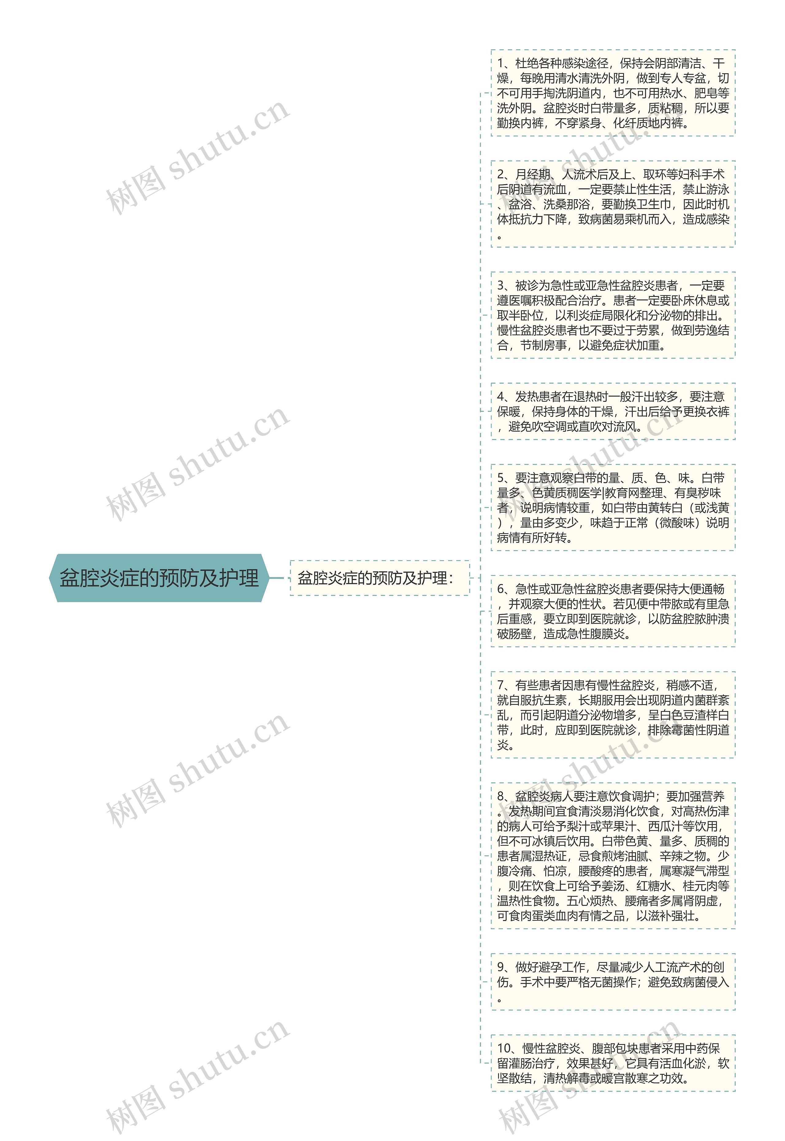 盆腔炎症的预防及护理