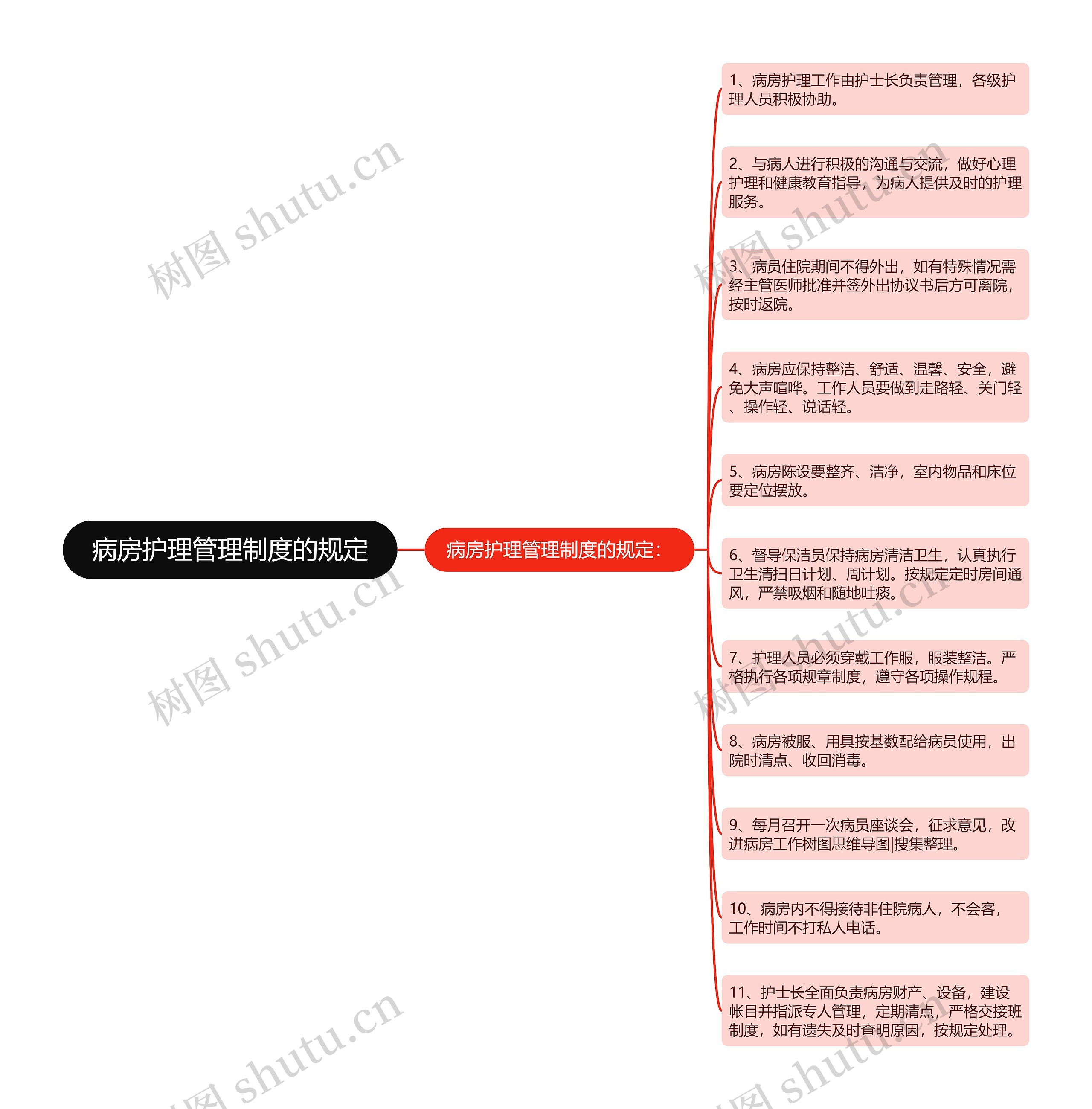 病房护理管理制度的规定