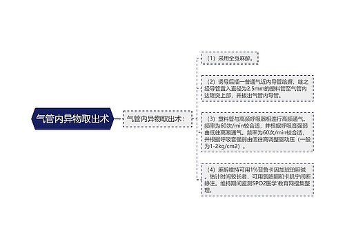 气管内异物取出术