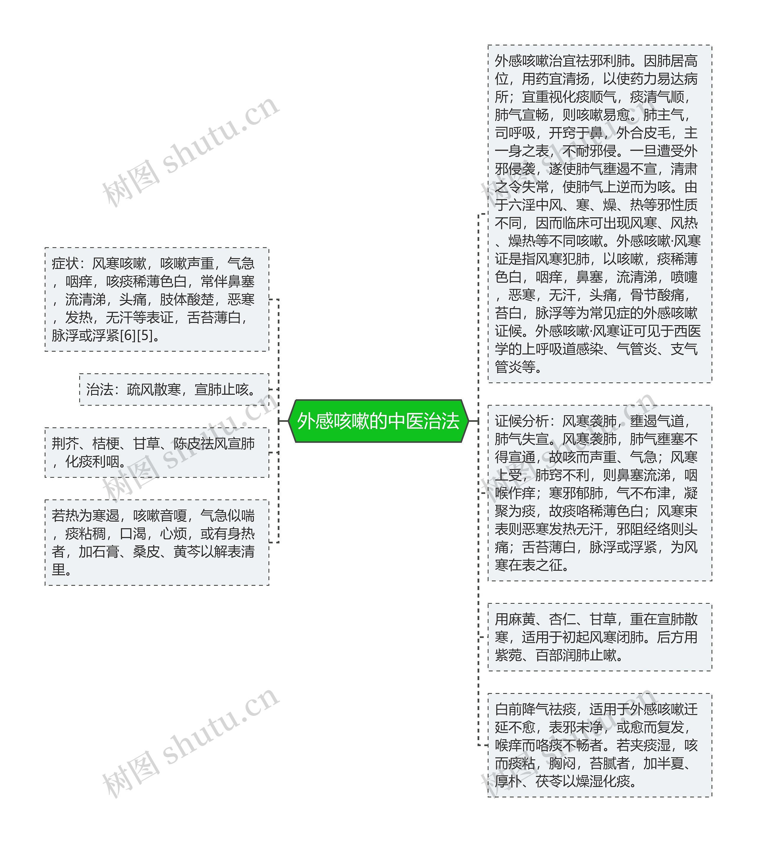 外感咳嗽的中医治法