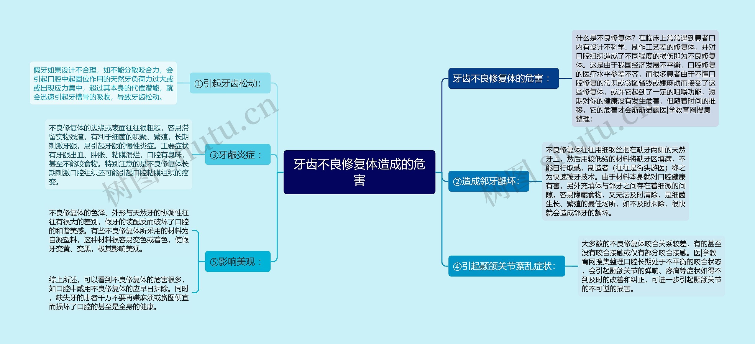 牙齿不良修复体造成的危害