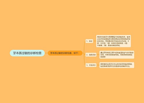 牙本质过敏的诊断检查