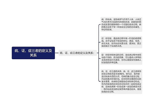 病、证、症三者的定义及关系