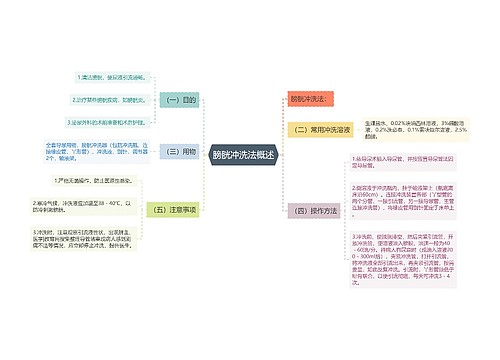 膀胱冲洗法概述