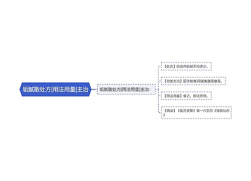 垢腻散处方|用法用量|主治