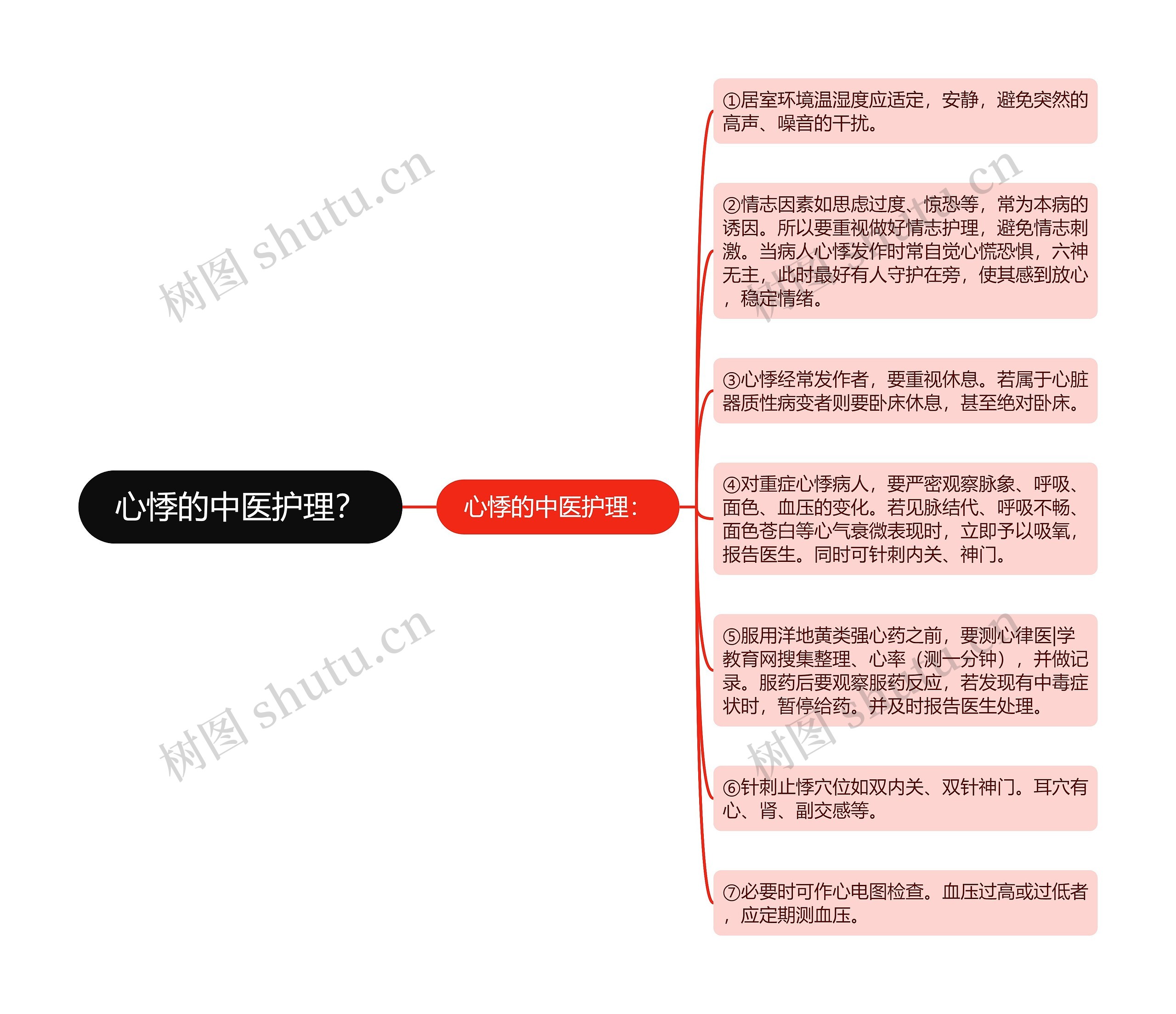 心悸的中医护理? 心悸的中医护理?