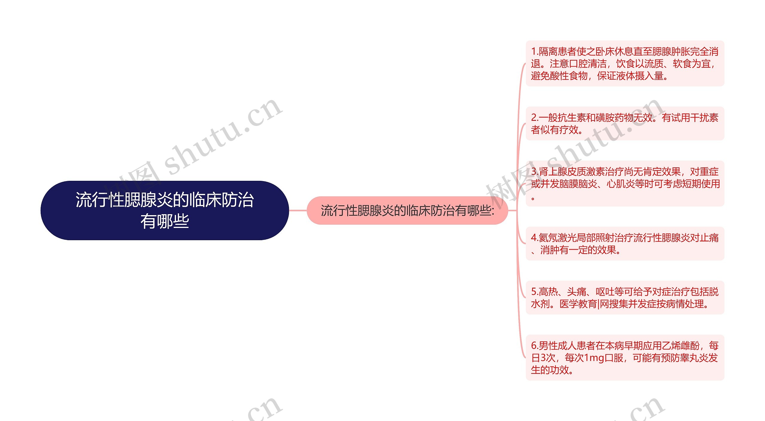 流行性腮腺炎的临床防治有哪些